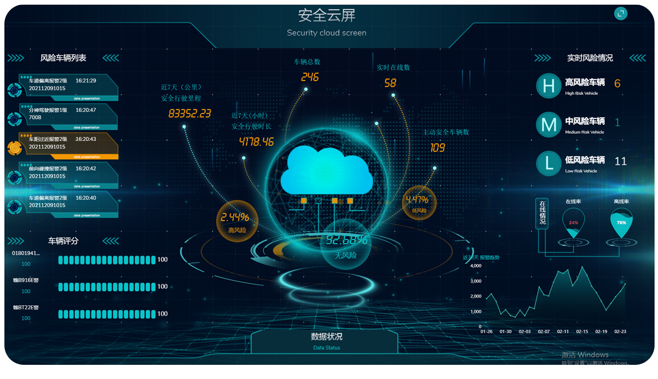 平臺大數據管理，實時掌握用車情況.png