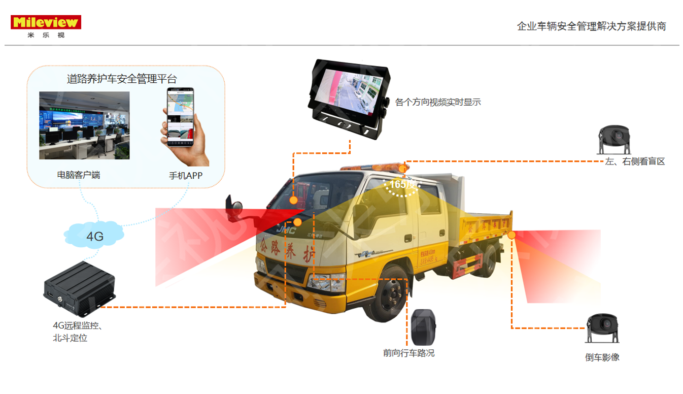 企業(yè)車輛安全監(jiān)控管理系統.png